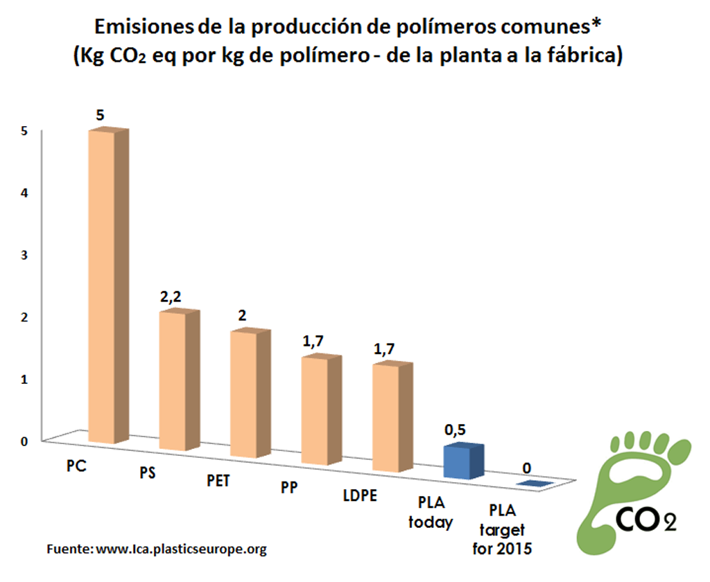 ZEAplast : Plásticos biodegradables:Bolsas Biodegradables para